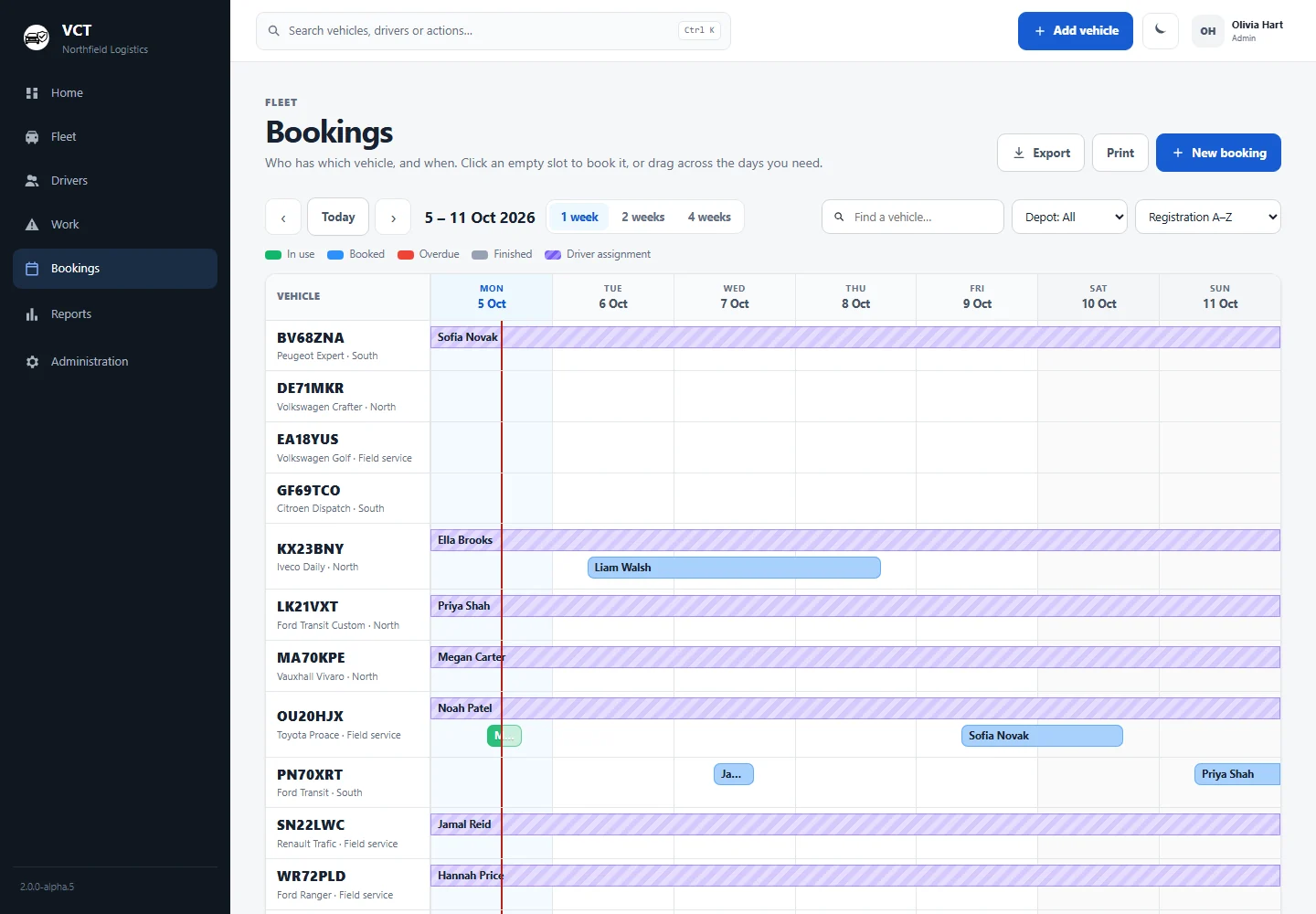 The bookings timeline across a week.