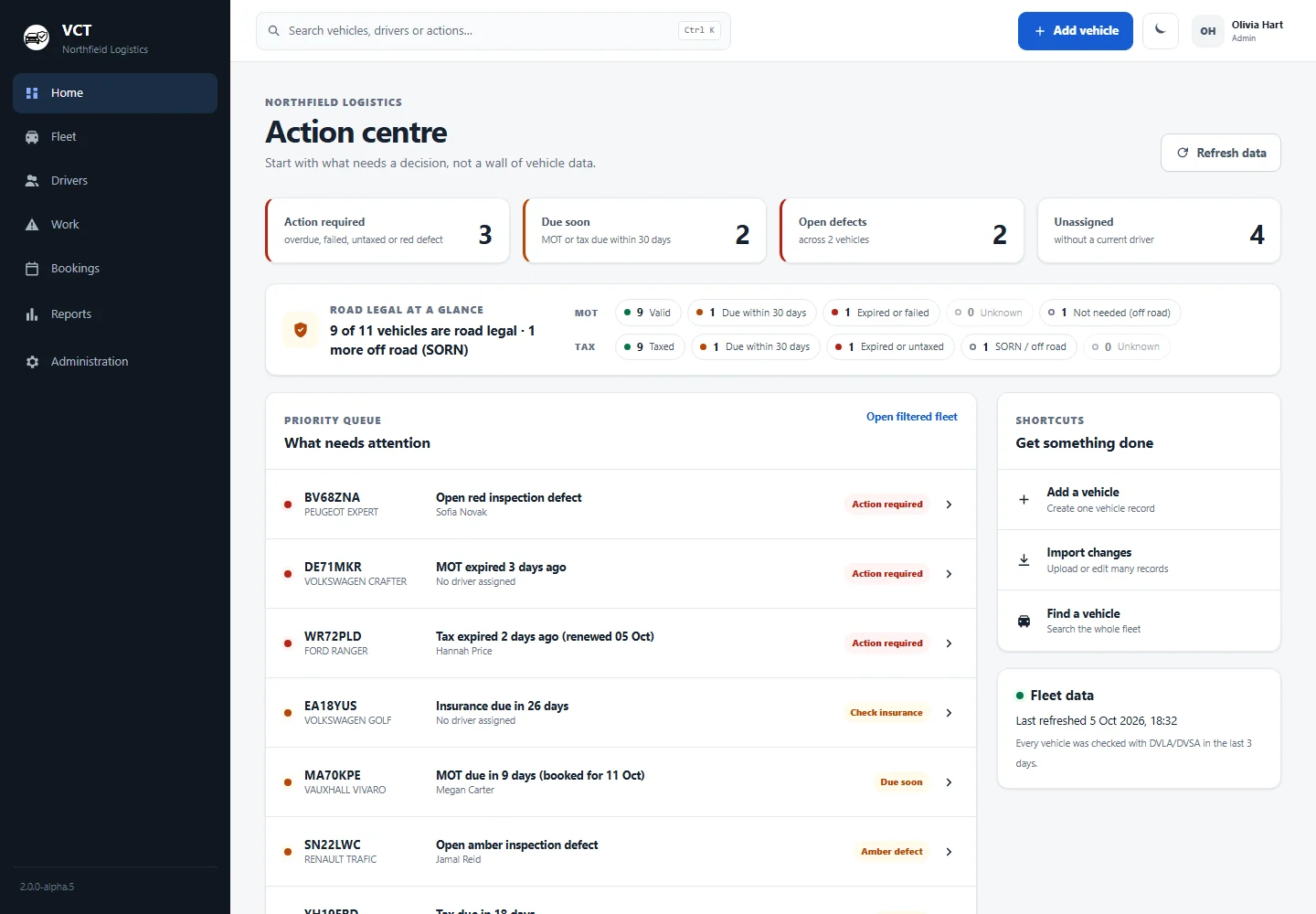 The VCT Action centre: counts for action required, due soon, open defects and unassigned vehicles, a road-legal summary, and a priority list of vehicles that need attention.