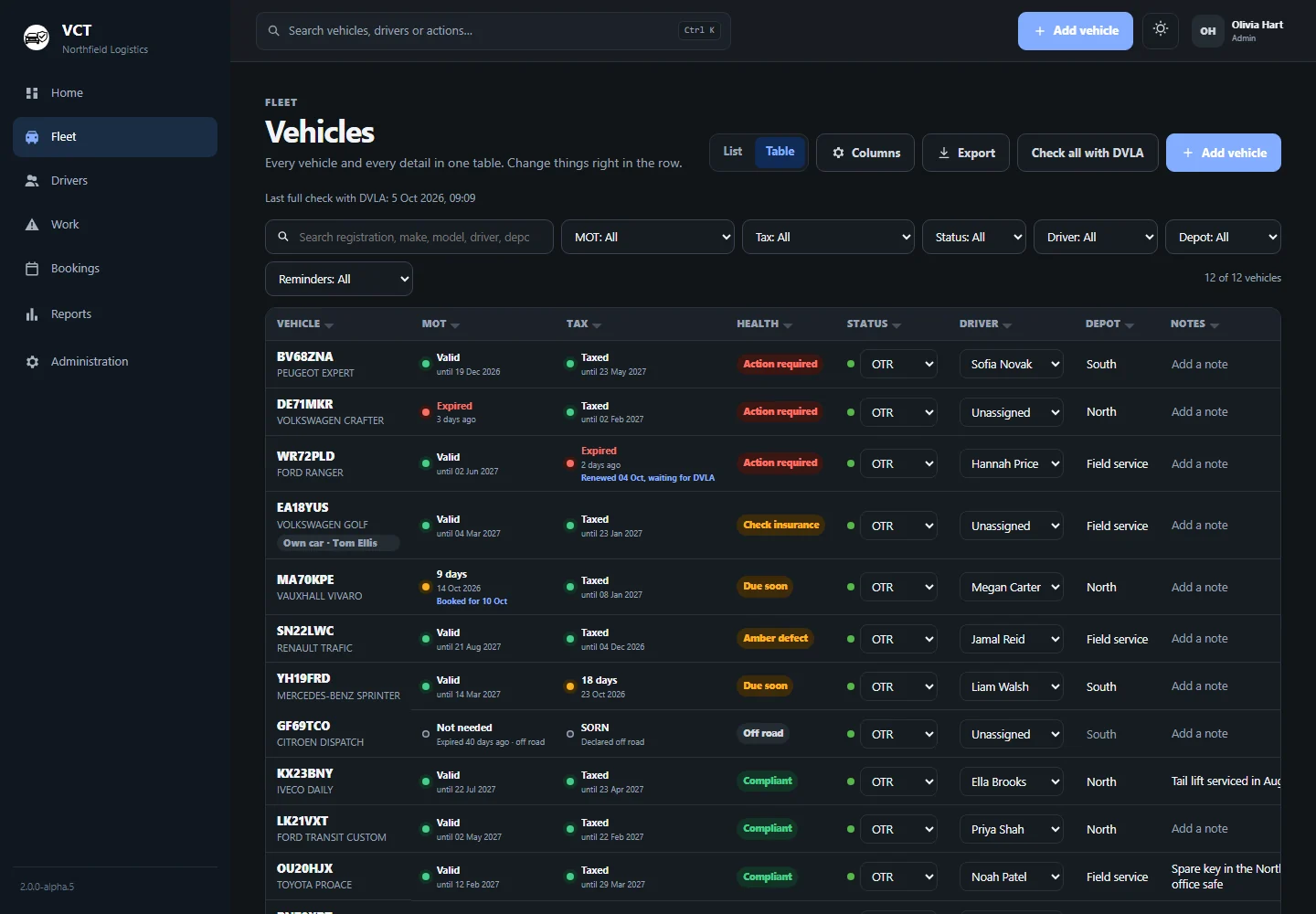 The fleet table in dark mode.
